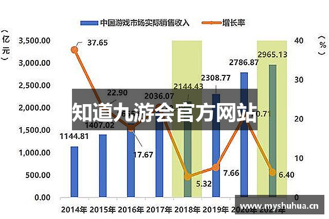 知道九游会官方网站